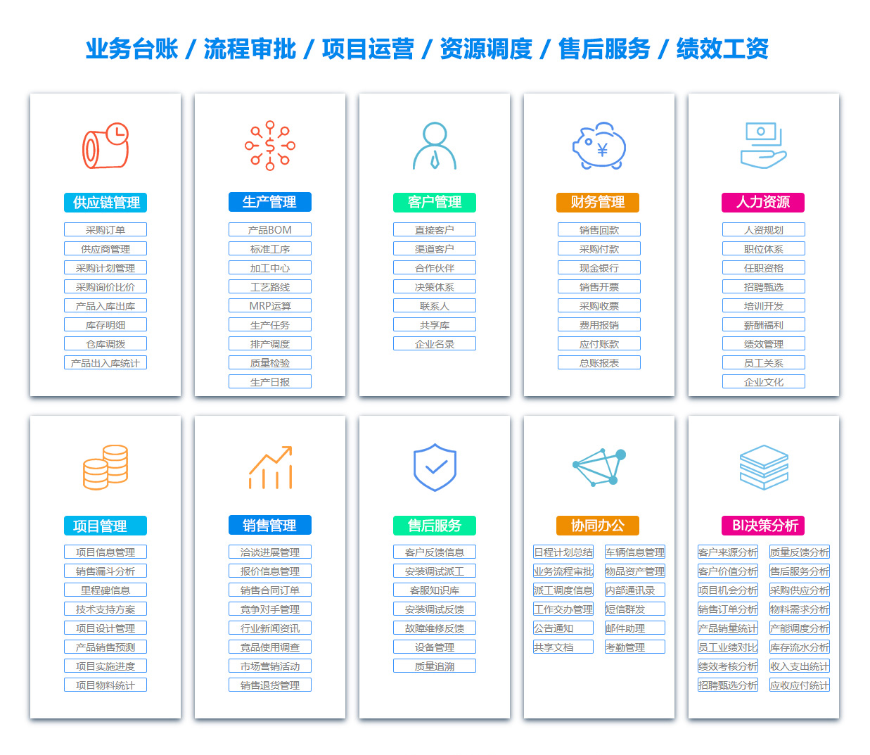 三亚产品管理系统